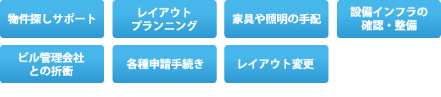 物件探しサポート・レイアウトプランニング・家具や照明の手配・設備インフラの確認・整備・ビル管理会社との折衝・各種申請手続き・レイアウト変更